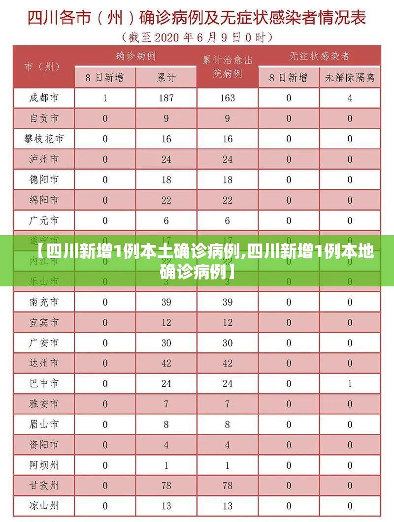 【四川新增1例本土确诊病例,四川新增1例本地确诊病例】
