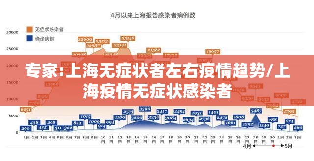 专家:上海无症状者左右疫情趋势/上海疫情无症状感染者