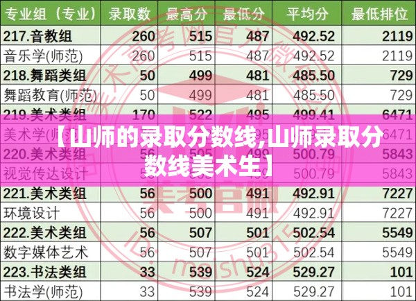 【山师的录取分数线,山师录取分数线美术生】