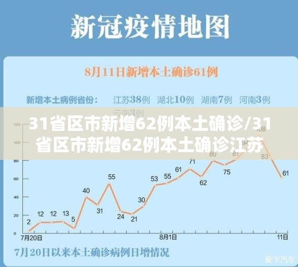 31省区市新增62例本土确诊/31省区市新增62例本土确诊江苏