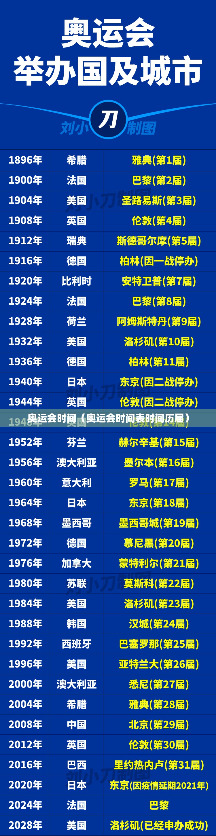 奥运会时间（奥运会时间表时间历届）