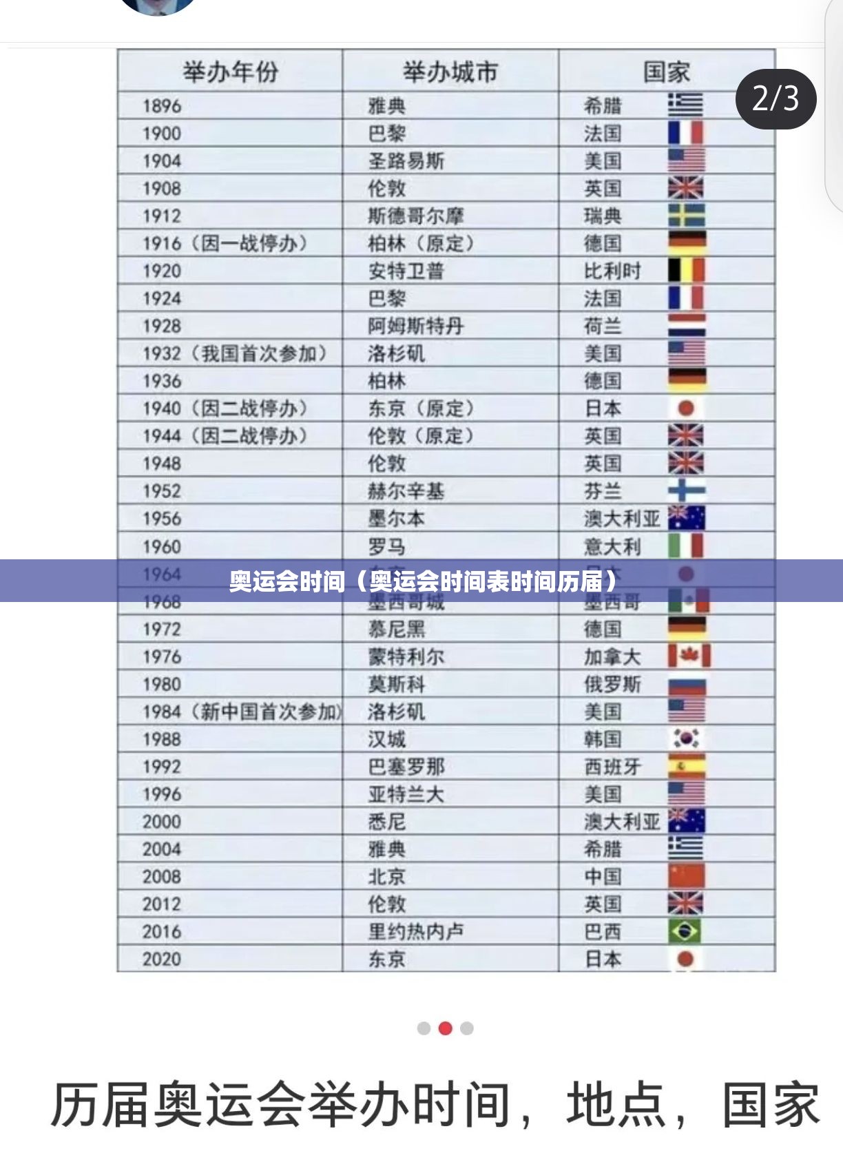 奥运会时间（奥运会时间表时间历届）