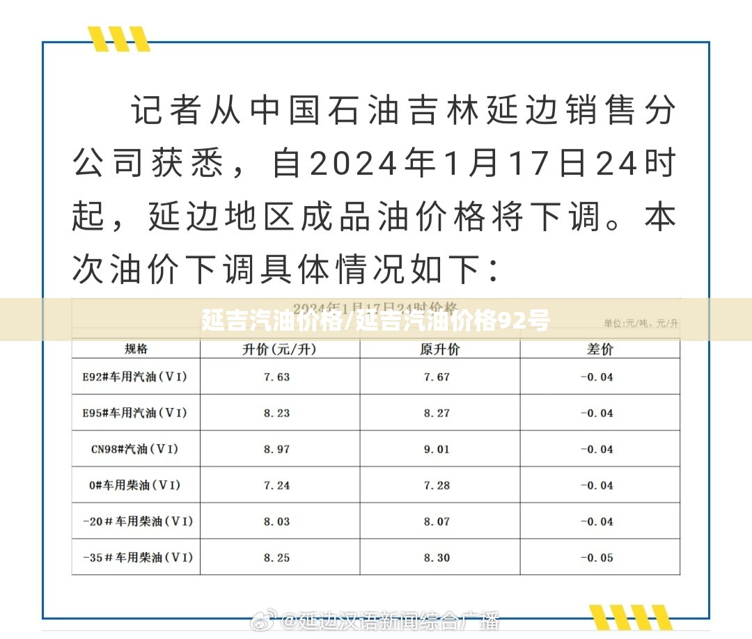 延吉汽油价格/延吉汽油价格92号