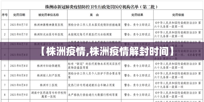【株洲疫情,株洲疫情解封时间】
