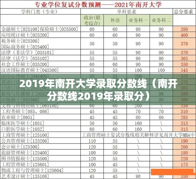 2019年南开大学录取分数线（南开分数线2019年录取分）