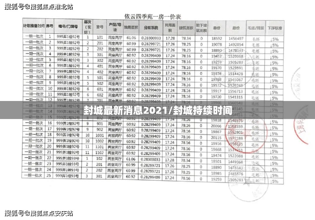 封城最新消息2021/封城持续时间