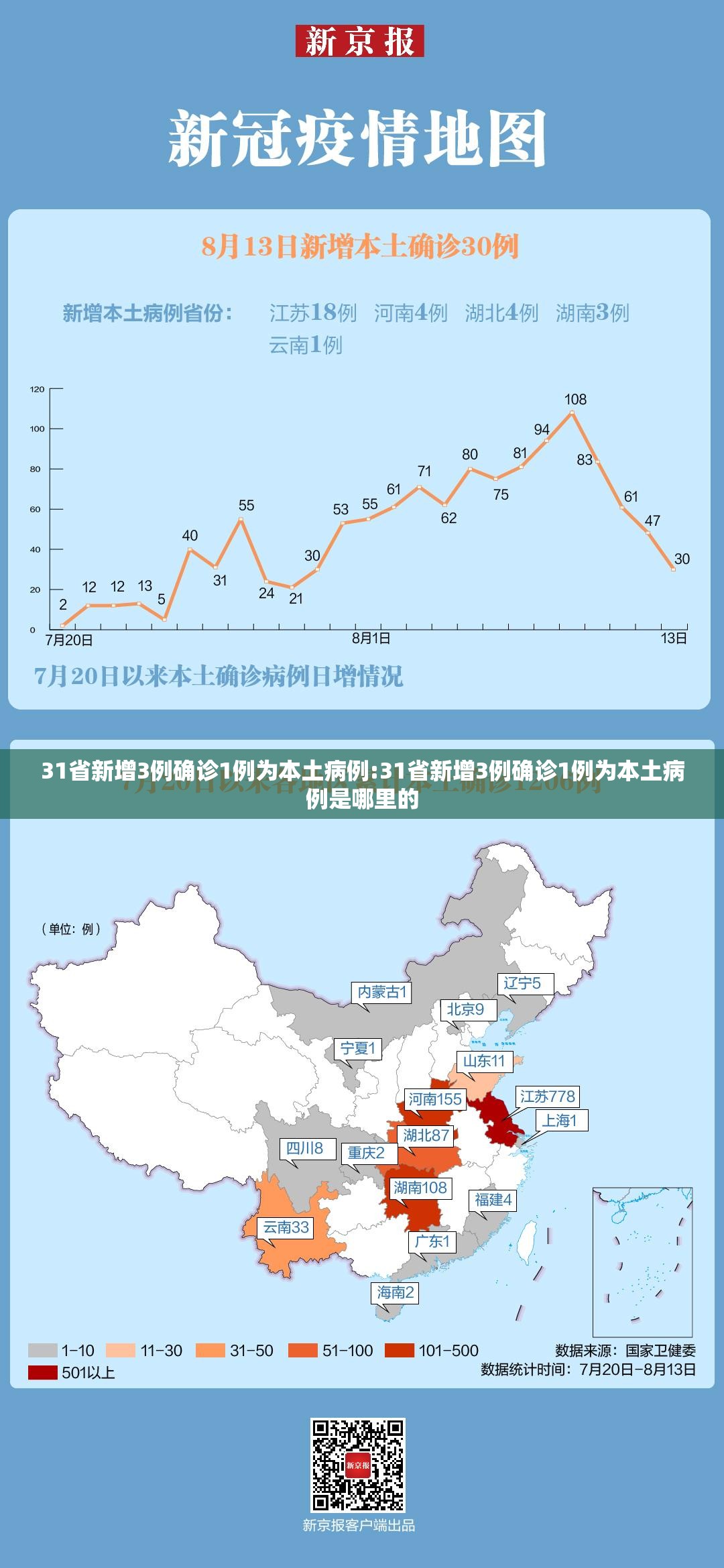 31省新增3例确诊1例为本土病例:31省新增3例确诊1例为本土病例是哪里的