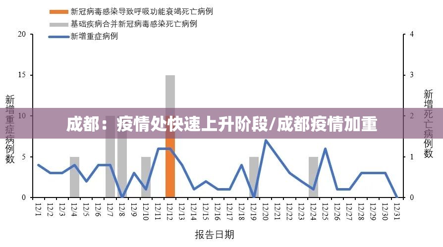 成都：疫情处快速上升阶段/成都疫情加重
