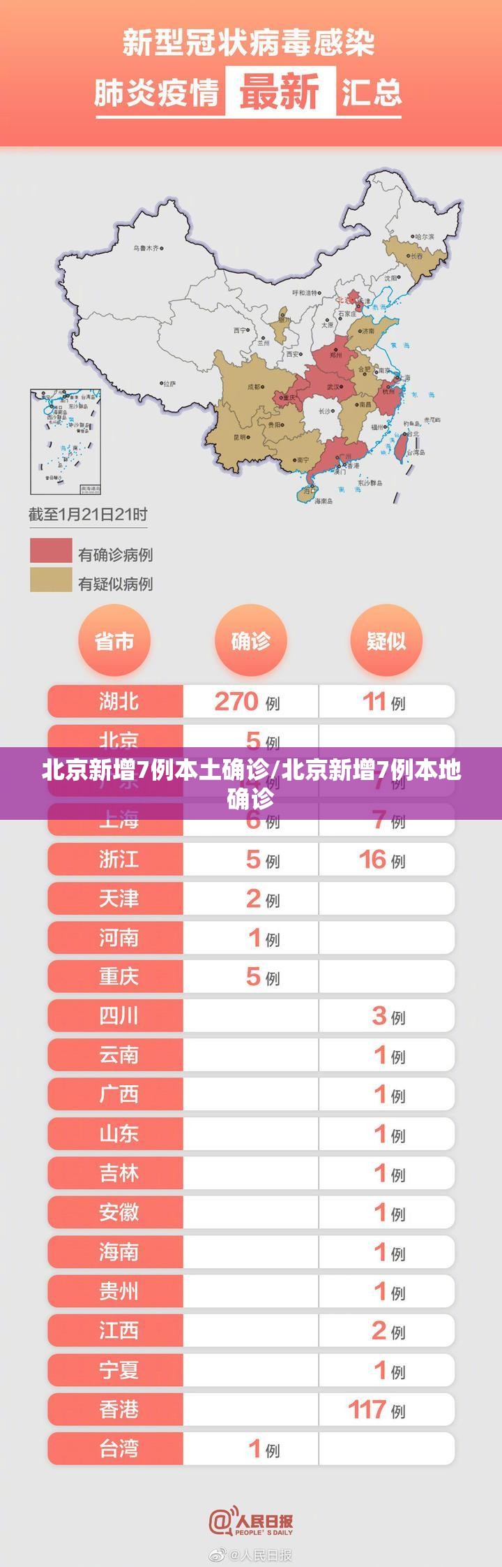 北京新增7例本土确诊/北京新增7例本地确诊