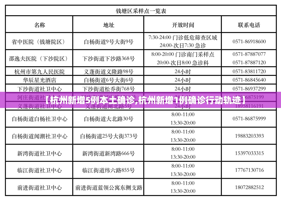 【杭州新增5例本土确诊,杭州新增1例确诊行动轨迹】