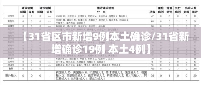 【31省区市新增9例本土确诊/31省新增确诊19例 本土4例】