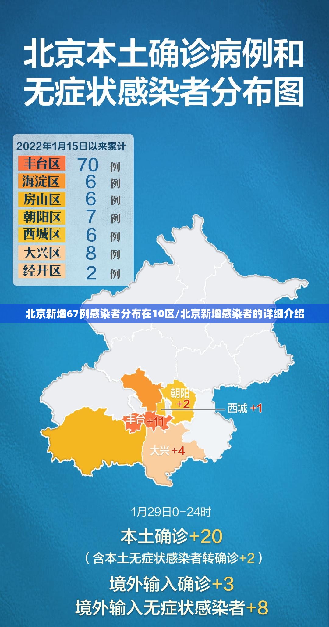 北京新增67例感染者分布在10区/北京新增感染者的详细介绍