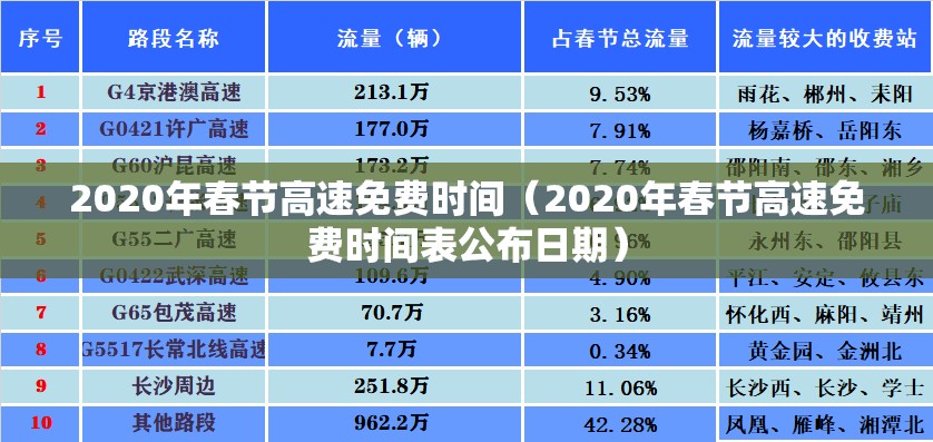 2020年春节高速免费时间（2020年春节高速免费时间表公布日期）