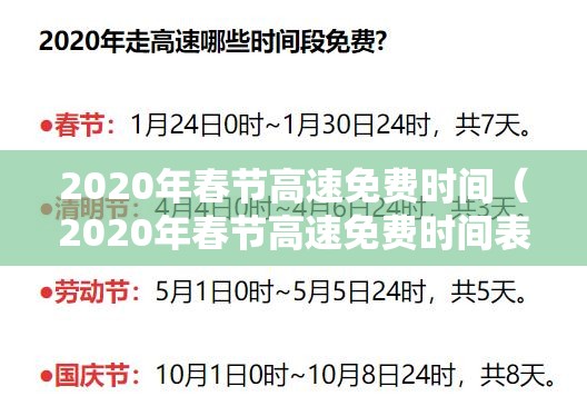 2020年春节高速免费时间（2020年春节高速免费时间表公布日期）