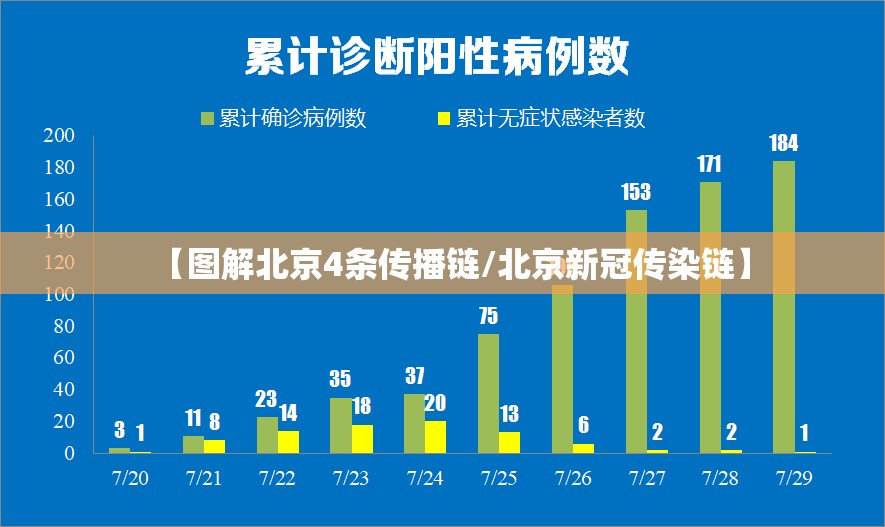 【图解北京4条传播链/北京新冠传染链】