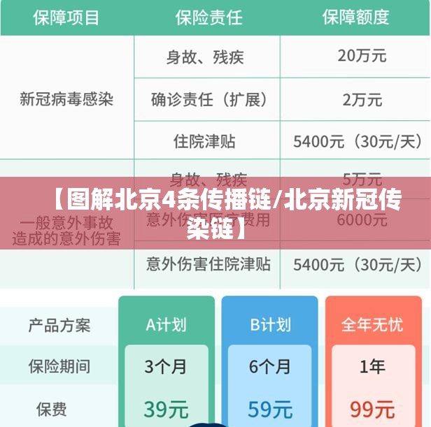 【图解北京4条传播链/北京新冠传染链】