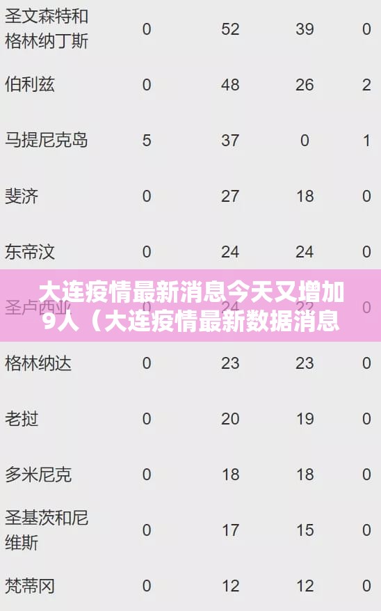 大连疫情最新消息今天又增加9人（大连疫情最新数据消息今天新增）