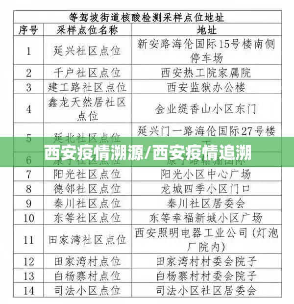 西安疫情溯源/西安疫情追溯