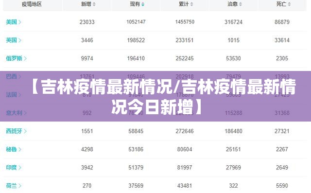 【吉林疫情最新情况/吉林疫情最新情况今日新增】