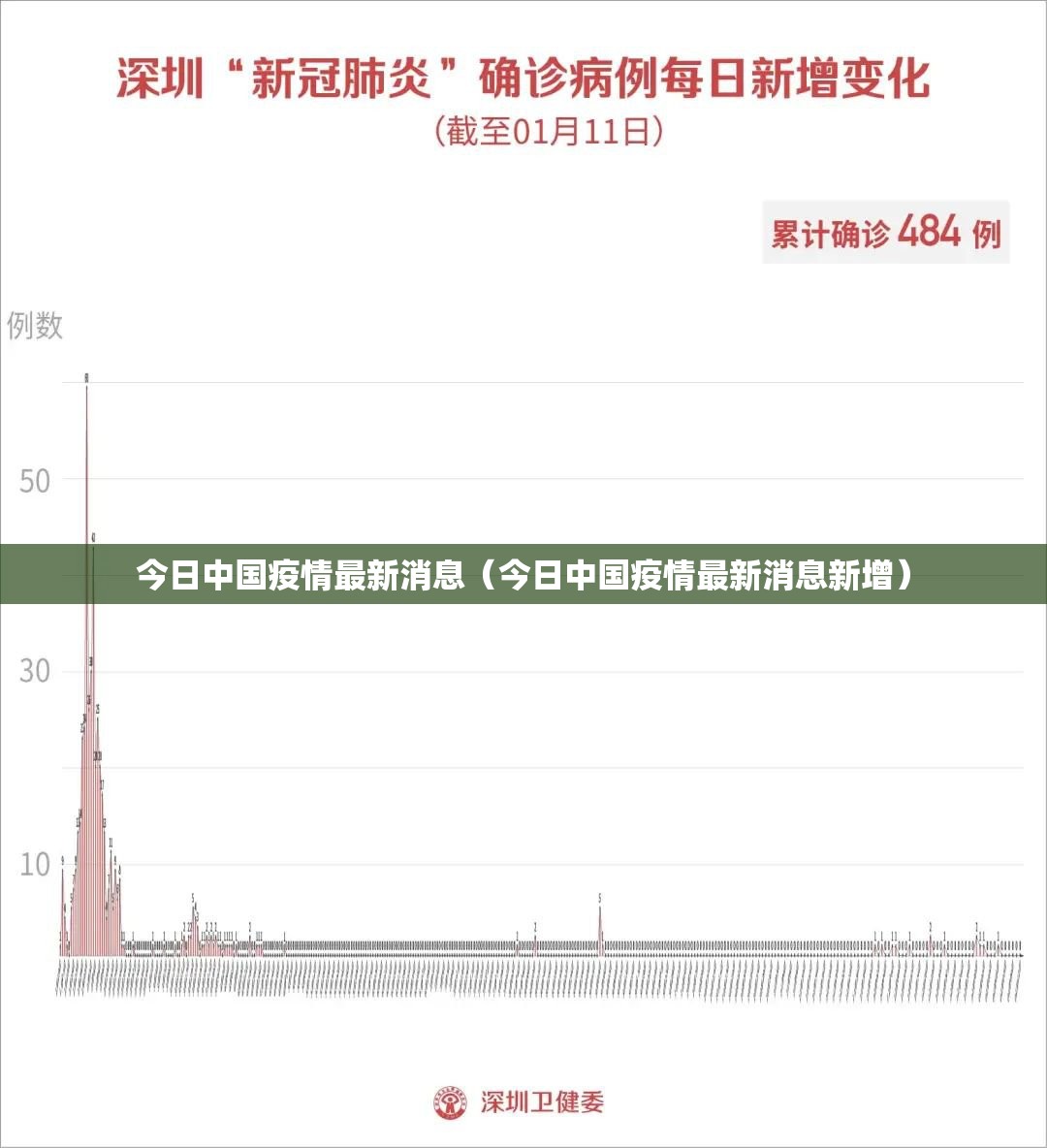 今日中国疫情最新消息（今日中国疫情最新消息新增）