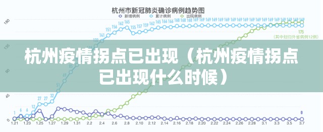 杭州疫情拐点已出现（杭州疫情拐点已出现什么时候）