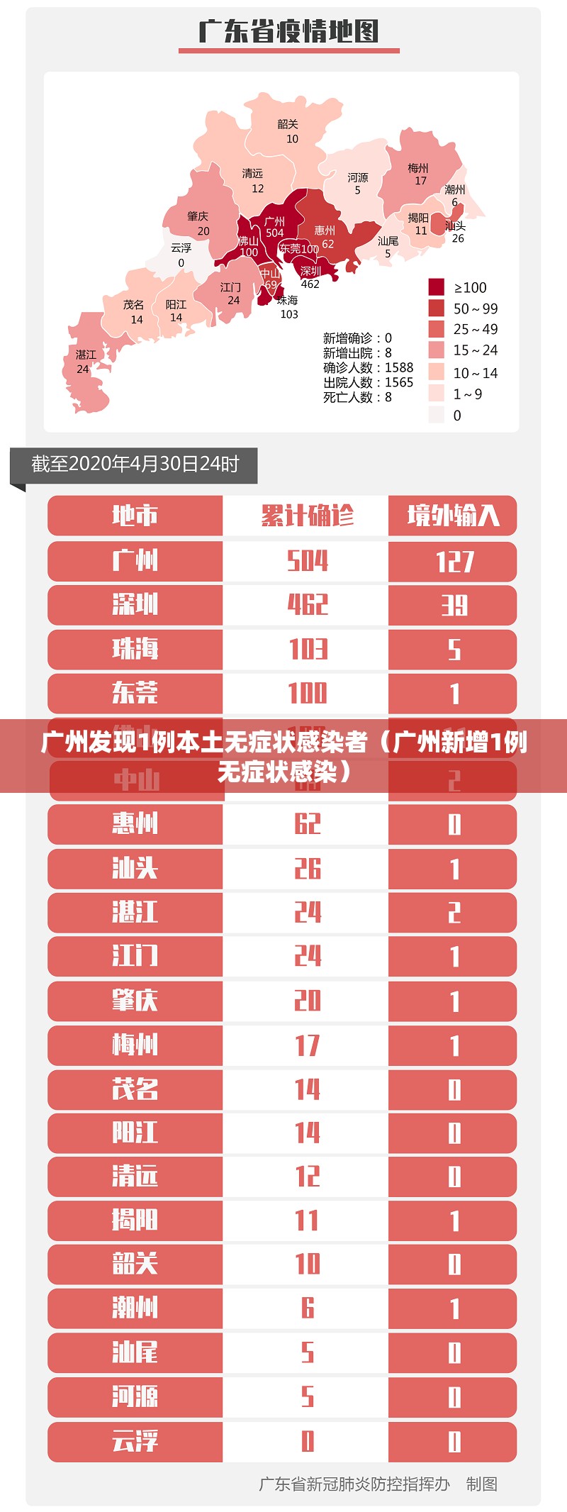 广州发现1例本土无症状感染者（广州新增1例无症状感染）