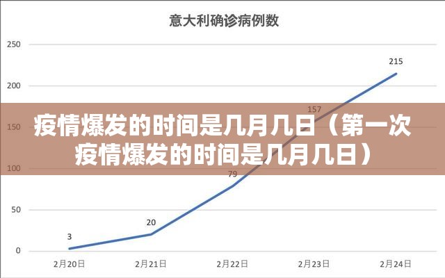 疫情爆发的时间是几月几日（第一次疫情爆发的时间是几月几日）