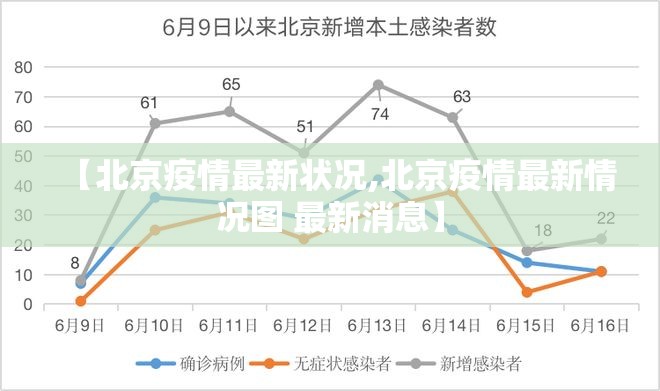 【北京疫情最新状况,北京疫情最新情况图 最新消息】