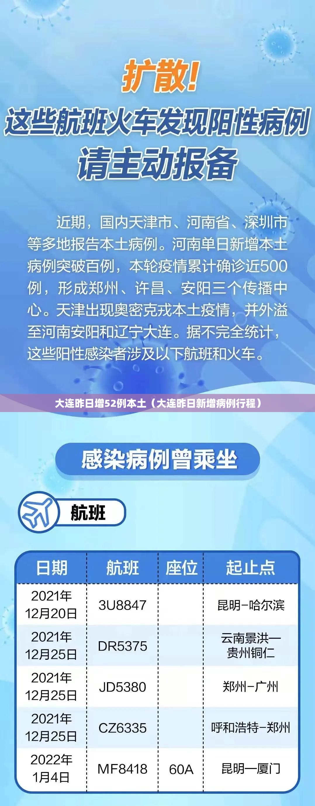 大连昨日增52例本土（大连昨日新增病例行程）