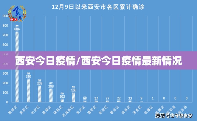 西安今日疫情/西安今日疫情最新情况