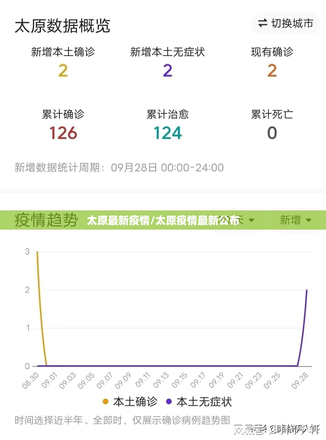 太原最新疫情/太原疫情最新公布