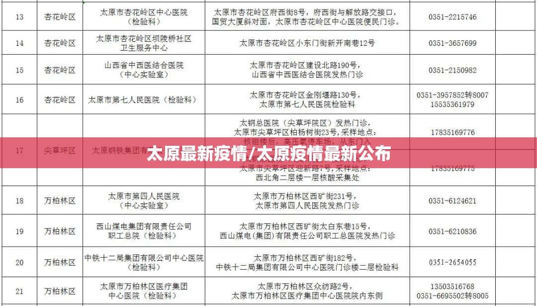 太原最新疫情/太原疫情最新公布