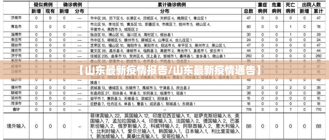 【山东最新疫情报告/山东最新疫情通告】