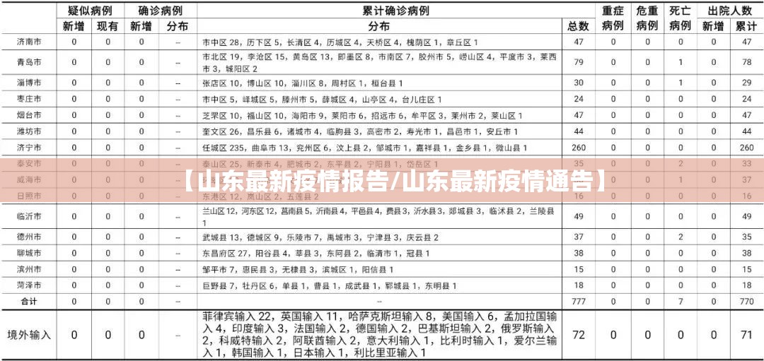 【山东最新疫情报告/山东最新疫情通告】