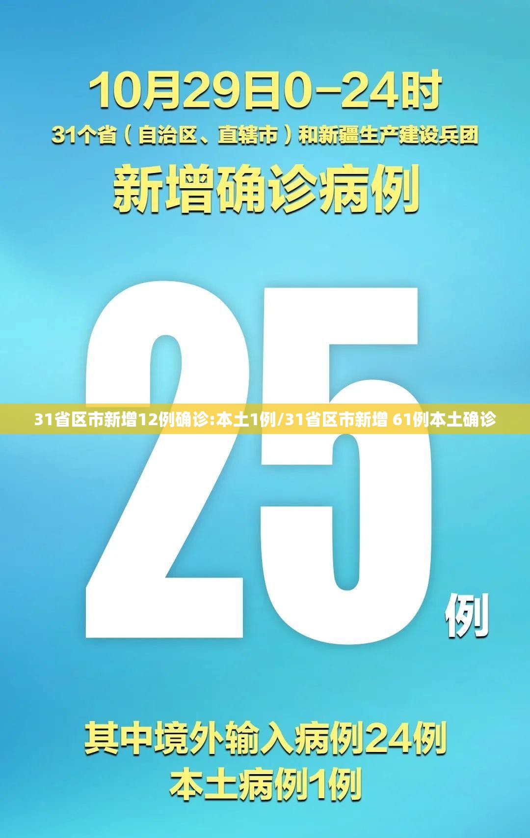 31省区市新增12例确诊:本土1例/31省区市新增 61例本土确诊