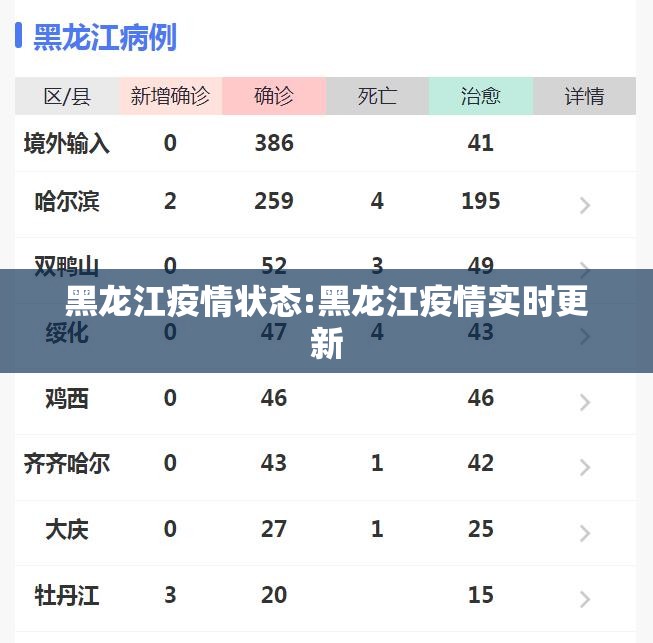 黑龙江疫情状态:黑龙江疫情实时更新