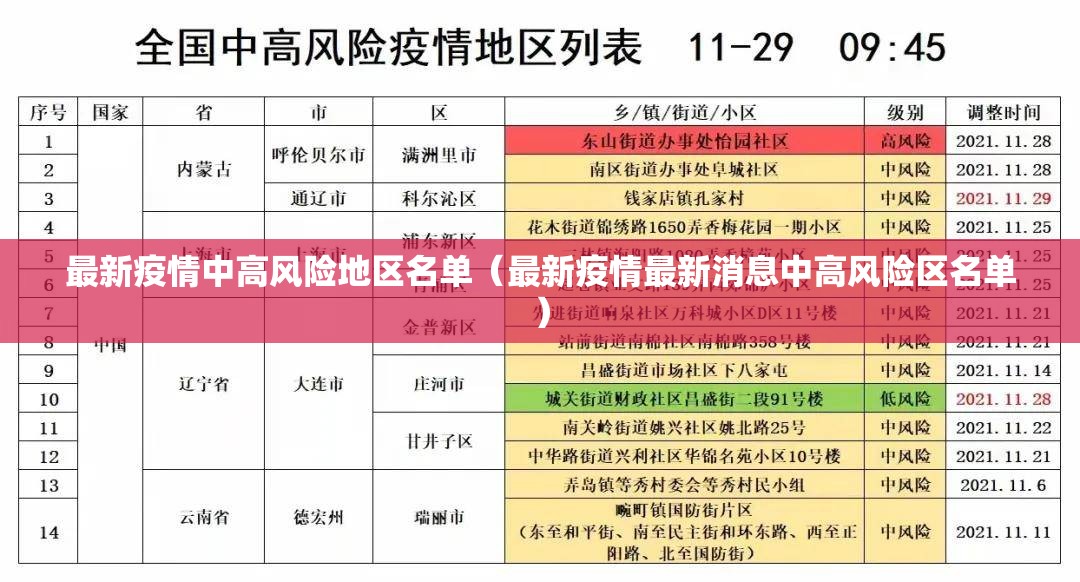 最新疫情中高风险地区名单（最新疫情最新消息中高风险区名单）