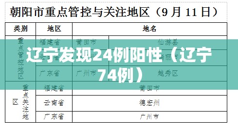 辽宁发现24例阳性（辽宁74例）