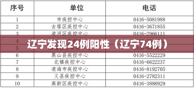 辽宁发现24例阳性（辽宁74例）