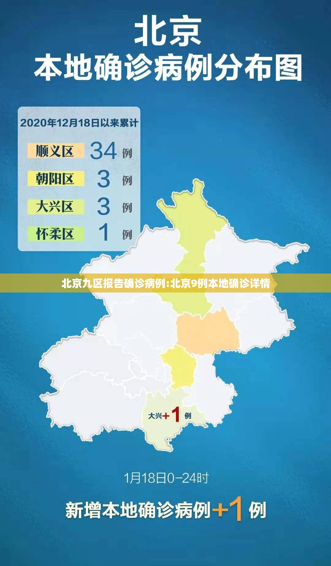 北京九区报告确诊病例:北京9例本地确诊详情