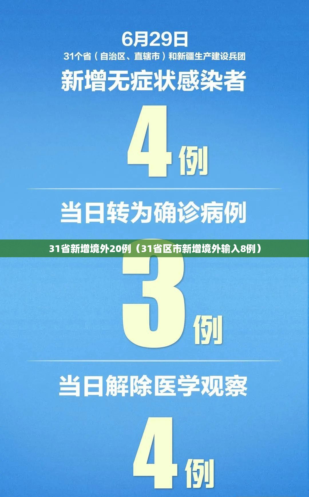 31省新增境外20例（31省区市新增境外输入8例）