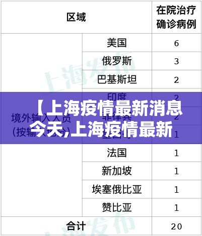 【上海疫情最新消息今天,上海疫情最新最新情况】