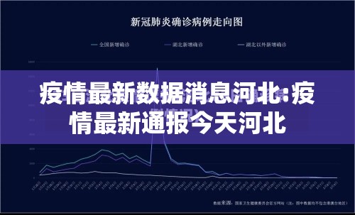 疫情最新数据消息河北:疫情最新通报今天河北