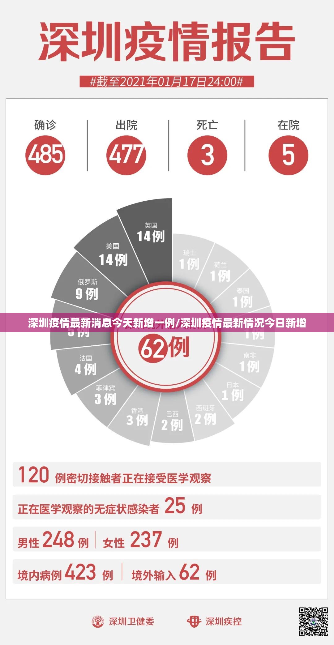 深圳疫情最新消息今天新增一例/深圳疫情最新情况今日新增