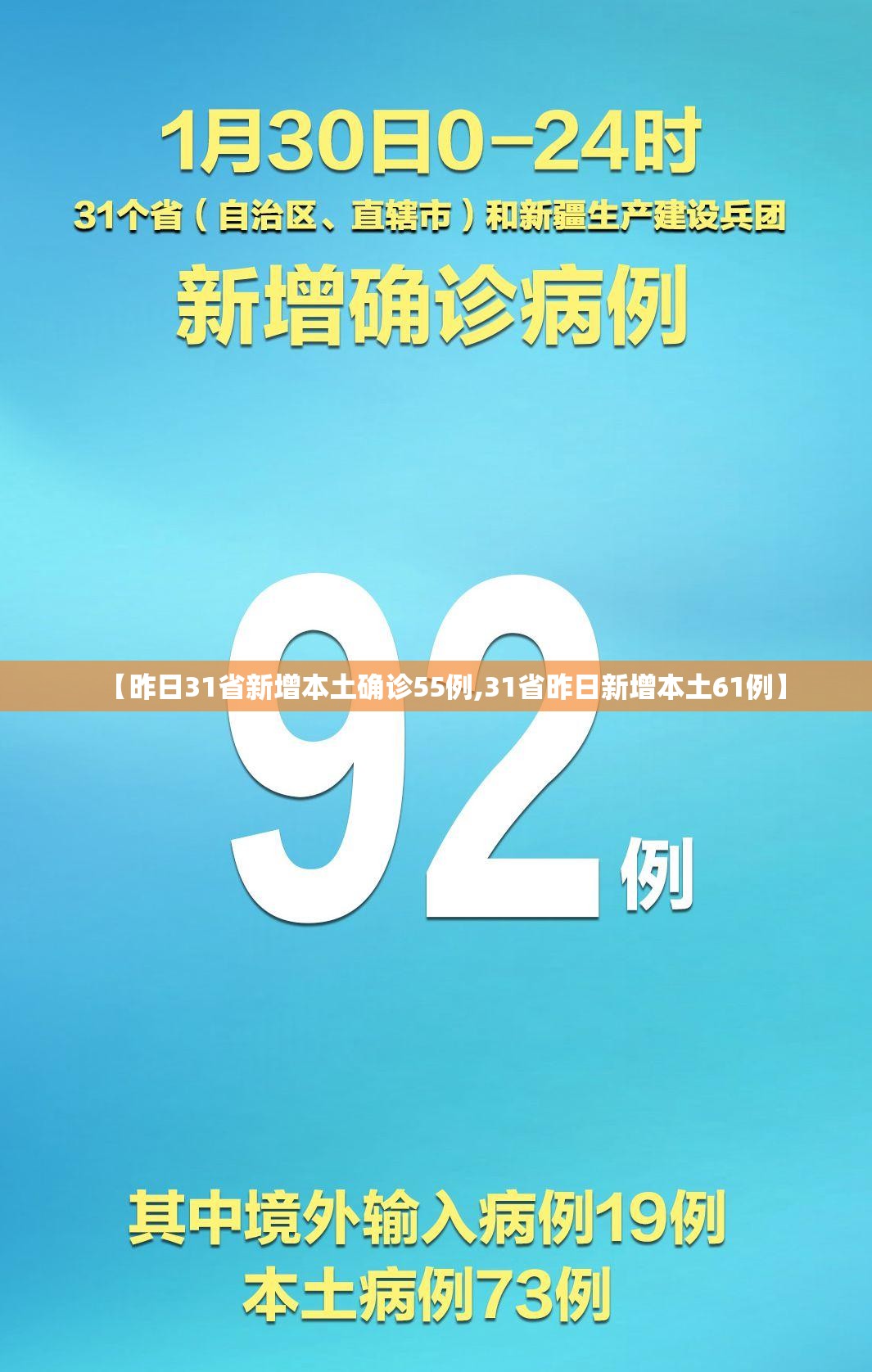 【昨日31省新增本土确诊55例,31省昨日新增本土61例】