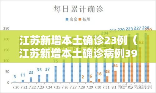 江苏新增本土确诊23例（江苏新增本土确诊病例39例）