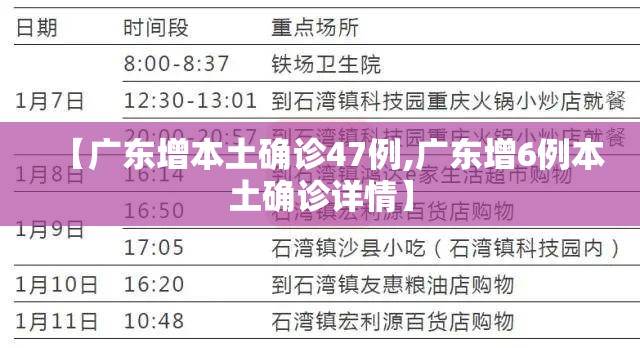 【广东增本土确诊47例,广东增6例本土确诊详情】
