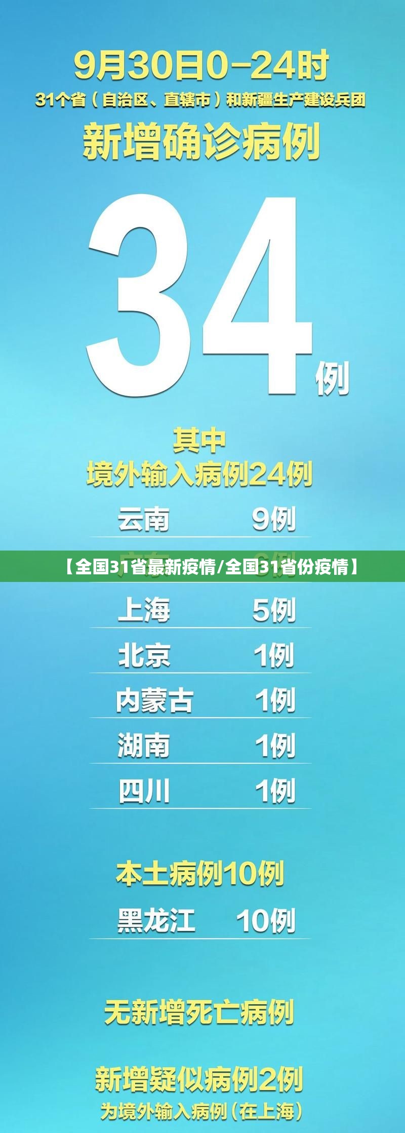 【全国31省最新疫情/全国31省份疫情】