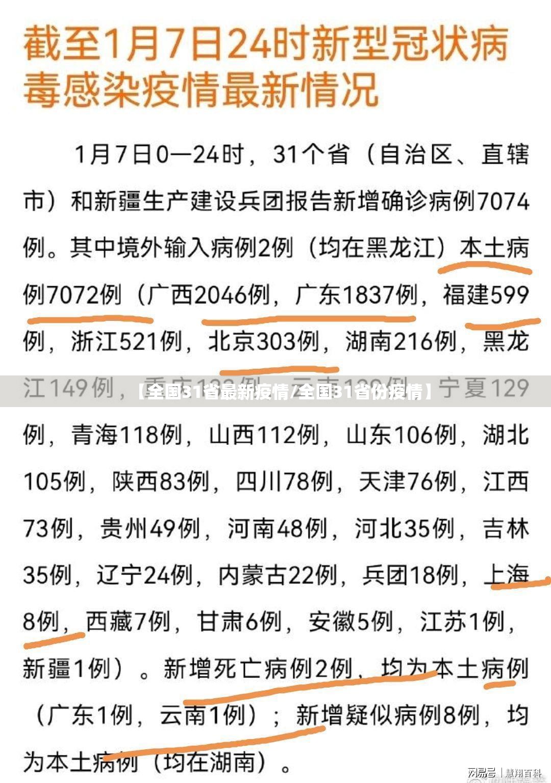 【全国31省最新疫情/全国31省份疫情】
