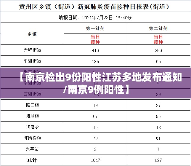 【南京检出9份阳性江苏多地发布通知/南京9例阳性】